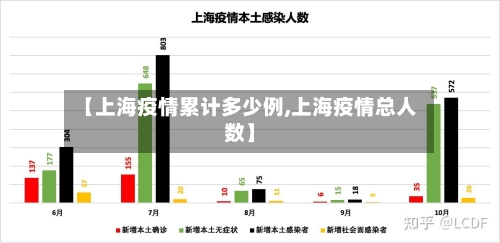 【上海疫情累计多少例,上海疫情总人数】-第2张图片