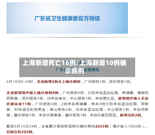 上海新增死亡16例/上海新增10例确诊病例