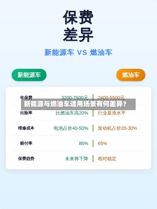 新能源与燃油车适用场景有何差异？-第2张图片