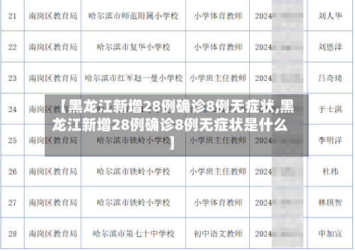 【黑龙江新增28例确诊8例无症状,黑龙江新增28例确诊8例无症状是什么】-第2张图片