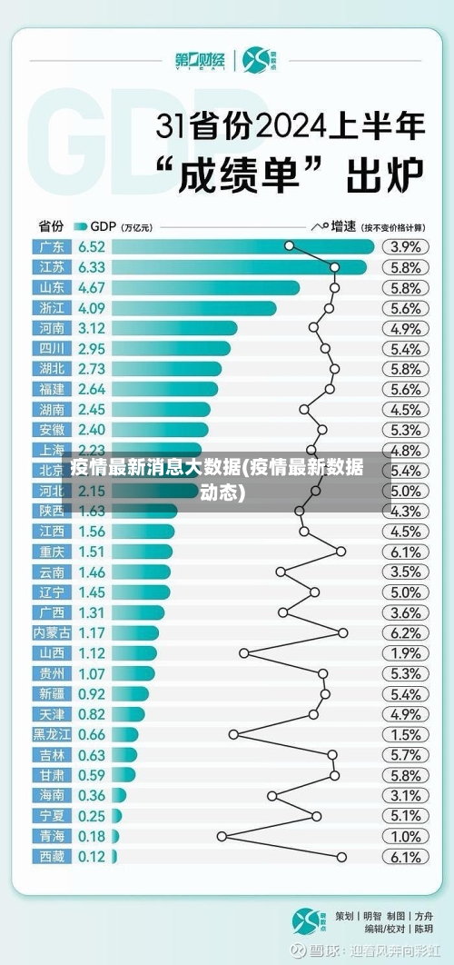 疫情最新消息大数据(疫情最新数据动态)-第2张图片