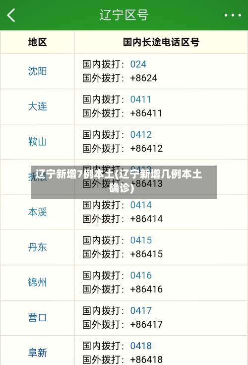 辽宁新增7例本土(辽宁新增几例本土确诊)