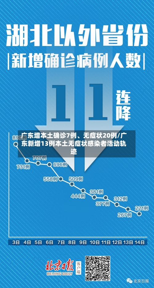 广东增本土确诊7例	、无症状20例/广东新增13例本土无症状感染者活动轨迹-第3张图片