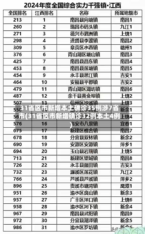 31省区市新增本土确诊35例涉7省市(31省区市新增确诊32例本土4例)-第2张图片