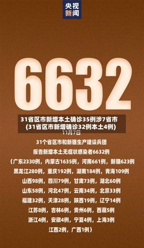 31省区市新增本土确诊35例涉7省市(31省区市新增确诊32例本土4例)