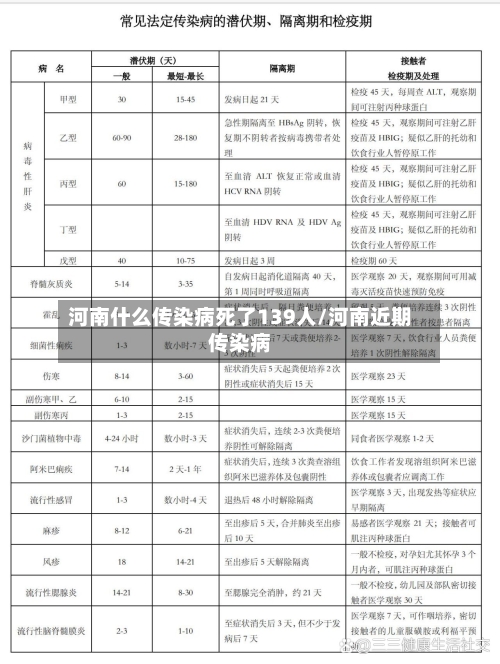 河南什么传染病死了139人/河南近期传染病