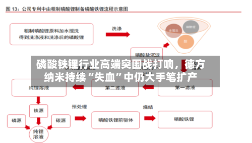 磷酸铁锂行业高端突围战打响	，德方纳米持续“失血	”中仍大手笔扩产-第1张图片