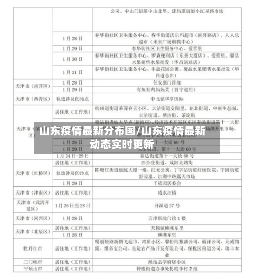山东疫情最新分布图/山东疫情最新动态实时更新