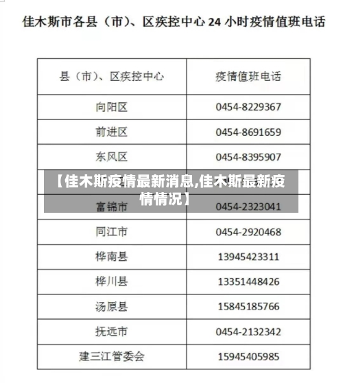 【佳木斯疫情最新消息,佳木斯最新疫情情况】