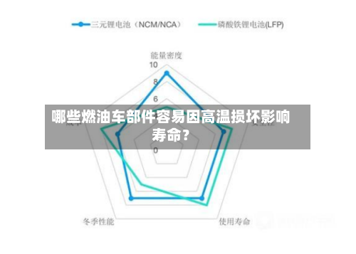 哪些燃油车部件容易因高温损坏影响寿命?-第2张图片