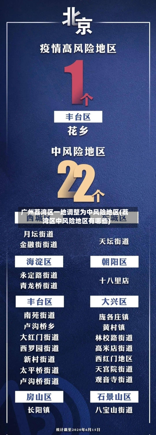 广州荔湾区一地调整为中风险地区(荔湾区中风险地区有哪些)-第2张图片