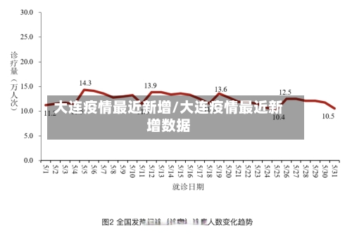 大连疫情最近新增/大连疫情最近新增数据-第2张图片