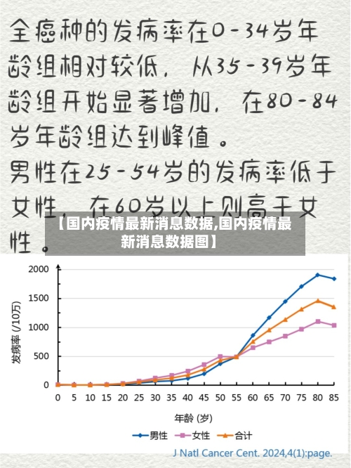 【国内疫情最新消息数据,国内疫情最新消息数据图】-第1张图片