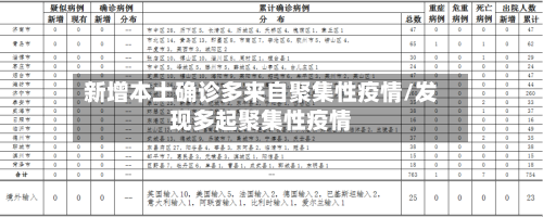 新增本土确诊多来自聚集性疫情/发现多起聚集性疫情-第3张图片