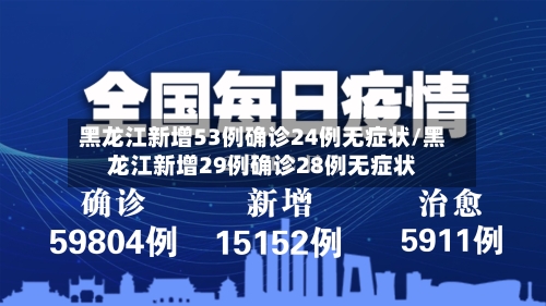 黑龙江新增53例确诊24例无症状/黑龙江新增29例确诊28例无症状-第3张图片