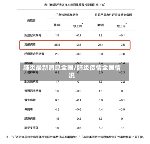 肺炎最新消息全国/肺炎疫情全国情况