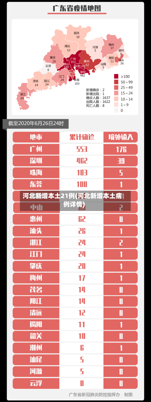 河北新增本土21例(河北新增本土病例详情)-第2张图片