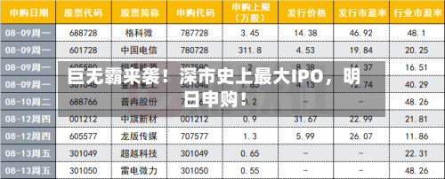 巨无霸来袭！深市史上最大IPO，明日申购！