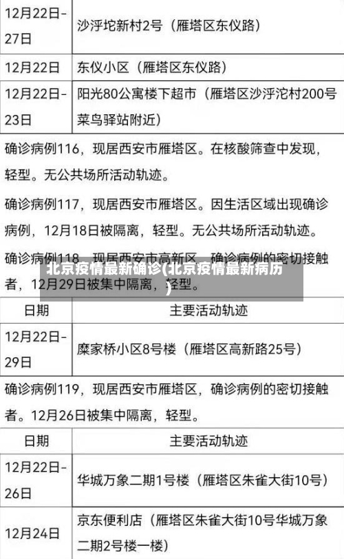 北京疫情最新确诊(北京疫情最新病历)-第2张图片
