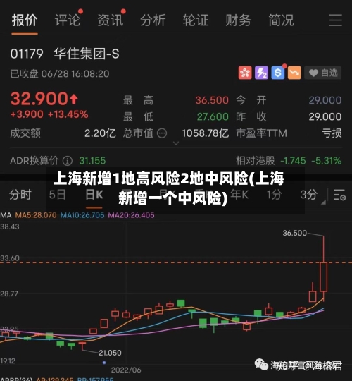 上海新增1地高风险2地中风险(上海新增一个中风险)