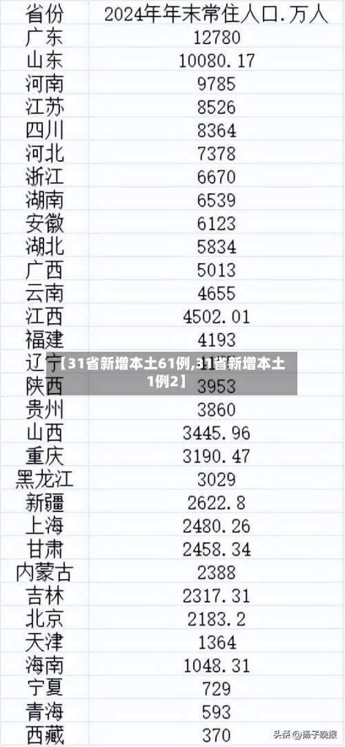【31省新增本土61例,31省新增本土1例2】-第2张图片