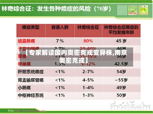 【专家解读国内奥密克戎变异株,南京奥密克戎】-第3张图片