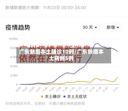 广东新增本土确诊10例/广东新增本土病例5例