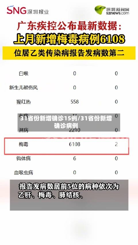 31省份新增确诊15例/31省份新增确诊病例-第2张图片