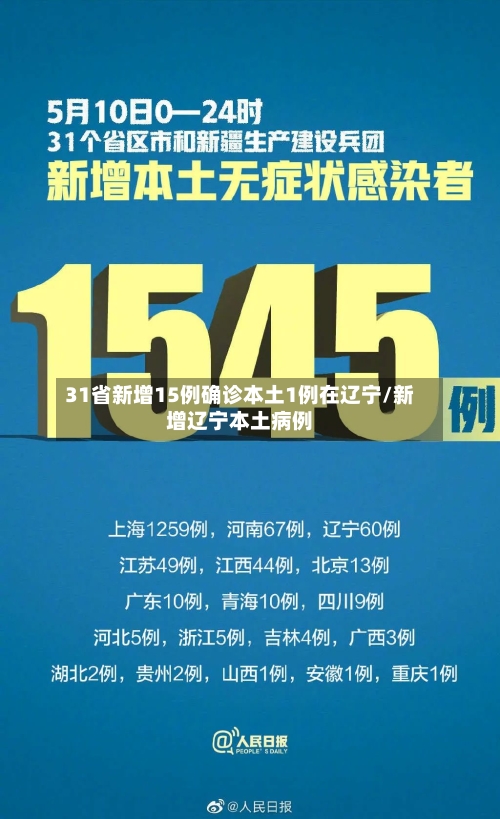 31省新增15例确诊本土1例在辽宁/新增辽宁本土病例