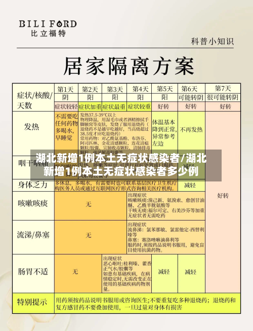 湖北新增1例本土无症状感染者/湖北新增1例本土无症状感染者多少例-第2张图片