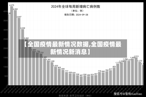 【全国疫情最新情况数据,全国疫情最新情况新消息】-第2张图片