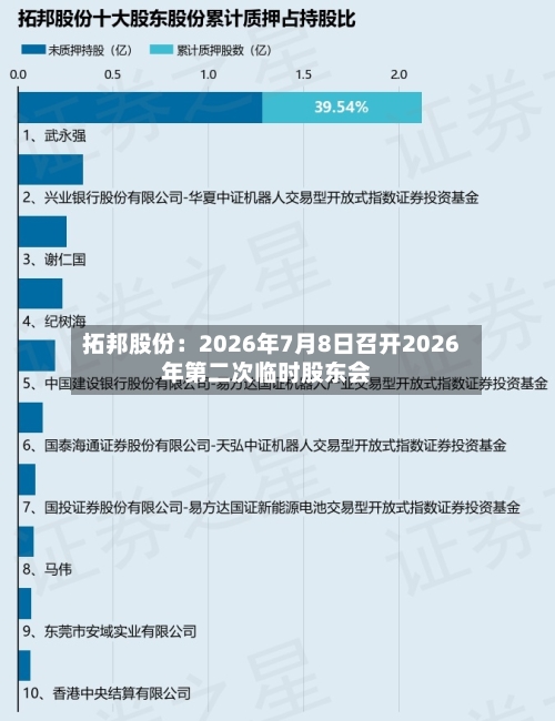 拓邦股份：2026年7月8日召开2026年第二次临时股东会