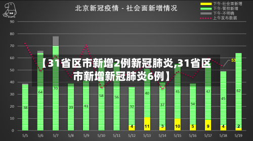 【31省区市新增2例新冠肺炎,31省区市新增新冠肺炎6例】