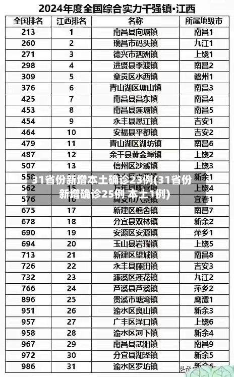 31省份新增本土确诊23例(31省份新增确诊25例 本土1例)