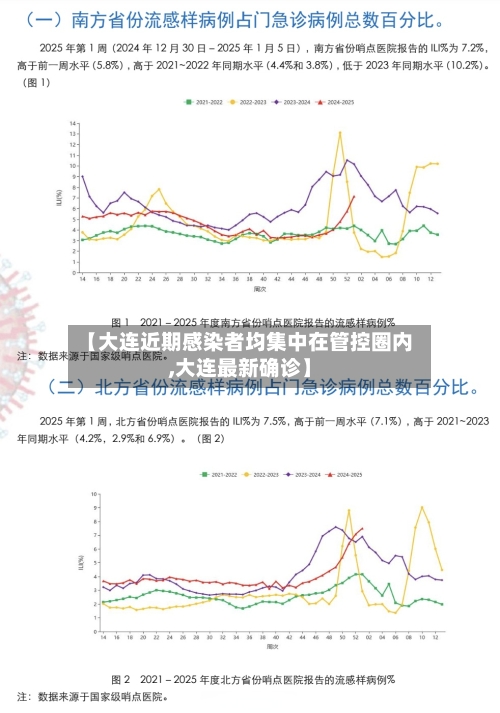 【大连近期感染者均集中在管控圈内,大连最新确诊】