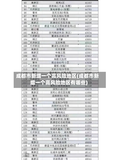 成都市新增一个高风险地区(成都市新增一个高风险地区有哪些)