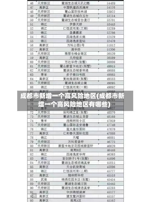 成都市新增一个高风险地区(成都市新增一个高风险地区有哪些)-第3张图片