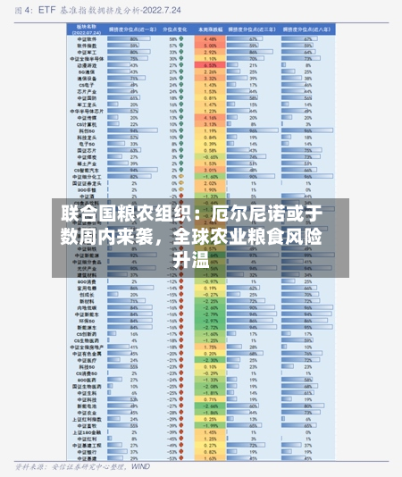 联合国粮农组织：厄尔尼诺或于数周内来袭，全球农业粮食风险升温-第2张图片