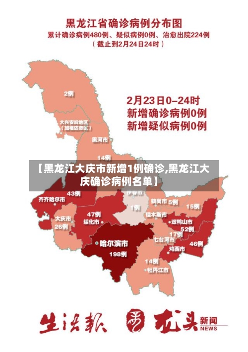 【黑龙江大庆市新增1例确诊,黑龙江大庆确诊病例名单】