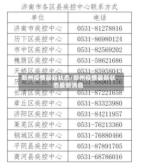 郑州疫情最新状态/郑州疫情最新状态最新消息