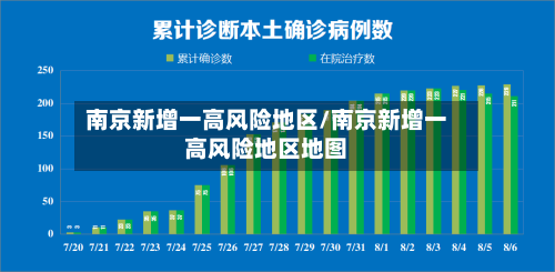 南京新增一高风险地区/南京新增一高风险地区地图