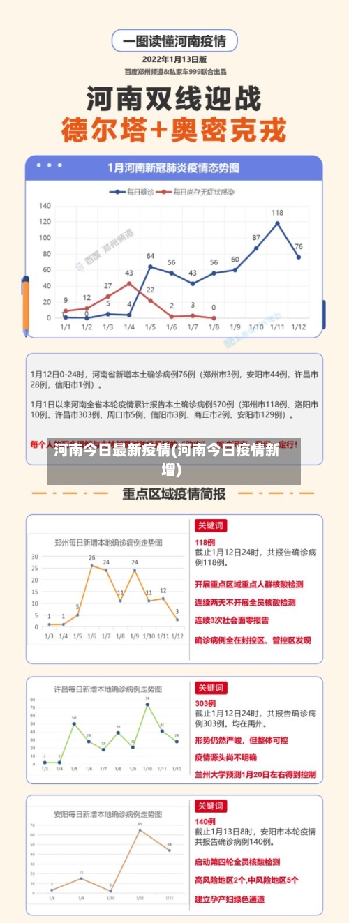 河南今日最新疫情(河南今日疫情新增)-第2张图片