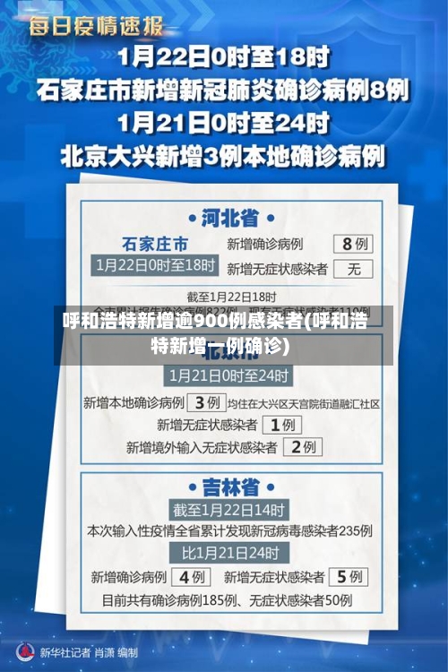 呼和浩特新增逾900例感染者(呼和浩特新增一例确诊)