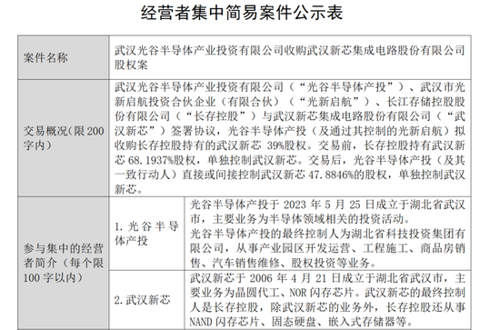 长存集团“放权”，光谷国资入主武汉新芯