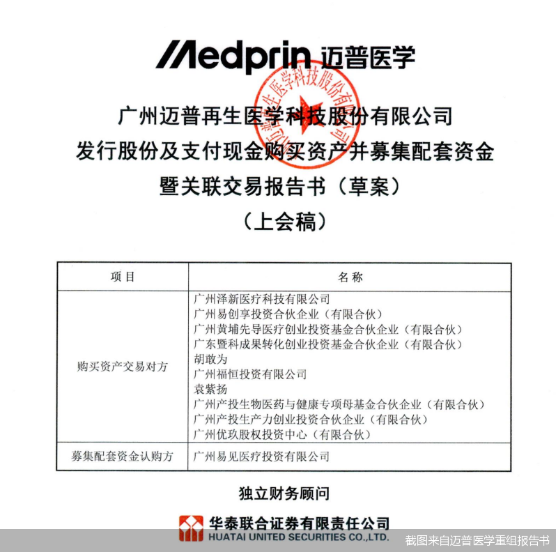 迈普医学3.35亿并购上会在即	，业绩承诺能否实现引关注